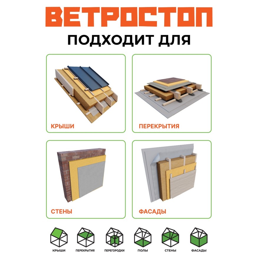 Ветрозащитная шумоизоляционная панель ВЕТРОСТОП 2500х600х25 мм с шип-пазом 19 мм купить в Симферополe