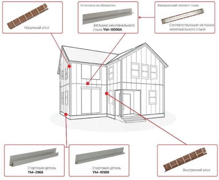 Стартовая деталь закрытого типа YM-10509 купить в Симферополe
