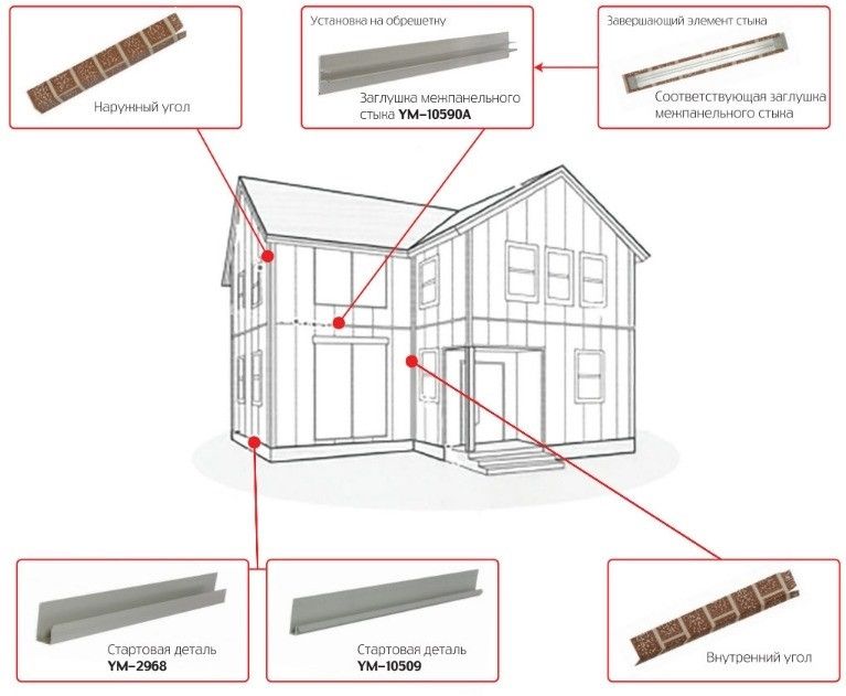 Внутренний угол для фасадной панели Zodiac купить в Симферополe