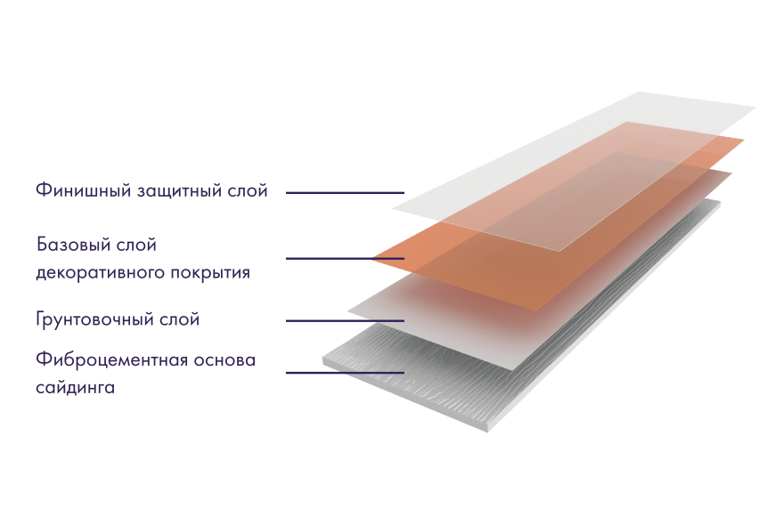 Фибросайдинг DECOVER Shark  купить в Симферополe